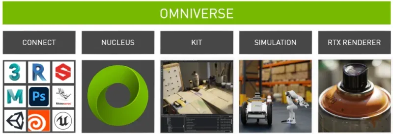 NVIDIA Omniverse