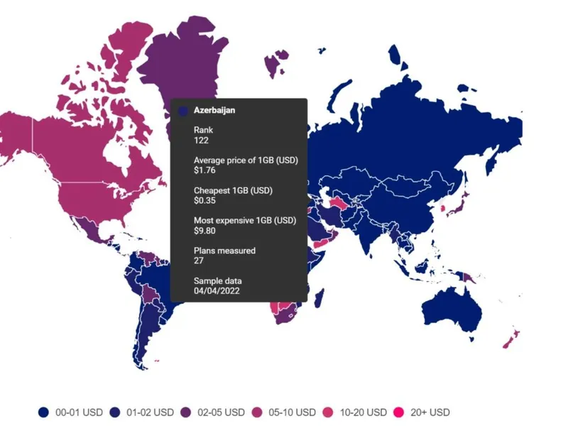 1GB internetin ortalama qiymət statistikası