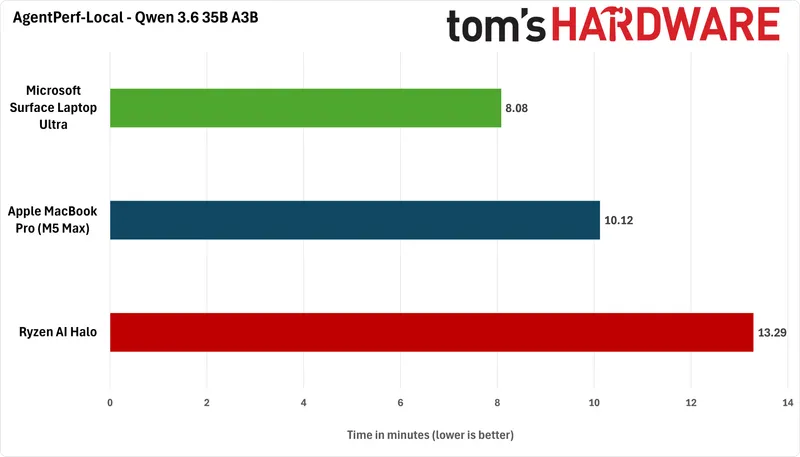 Nvidia yerli süni intellekt üçün RTX Spark platformasını təqdim etdi