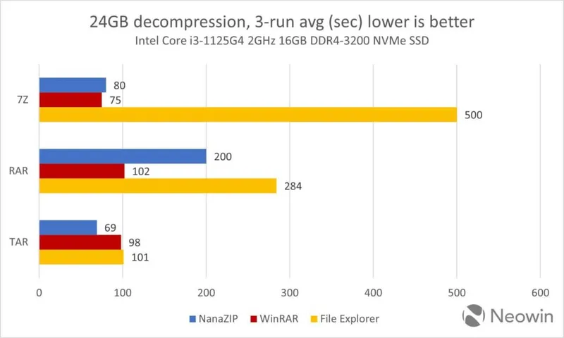 windows winrar