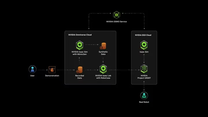 Nvidia robotexnika