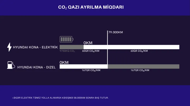 Elektromobil