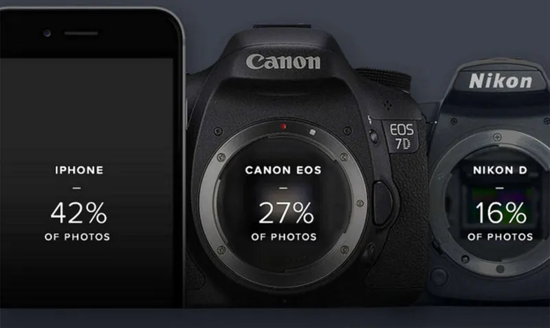 Canon smartfon