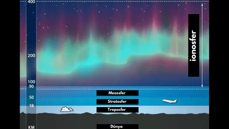 Haarp Texnologiyasi Nedir