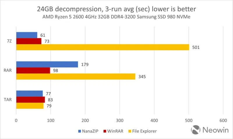 windows winrar