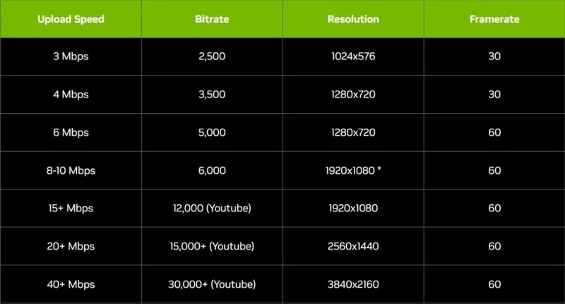 NVIDIA kodlaşdırıcı proqramları