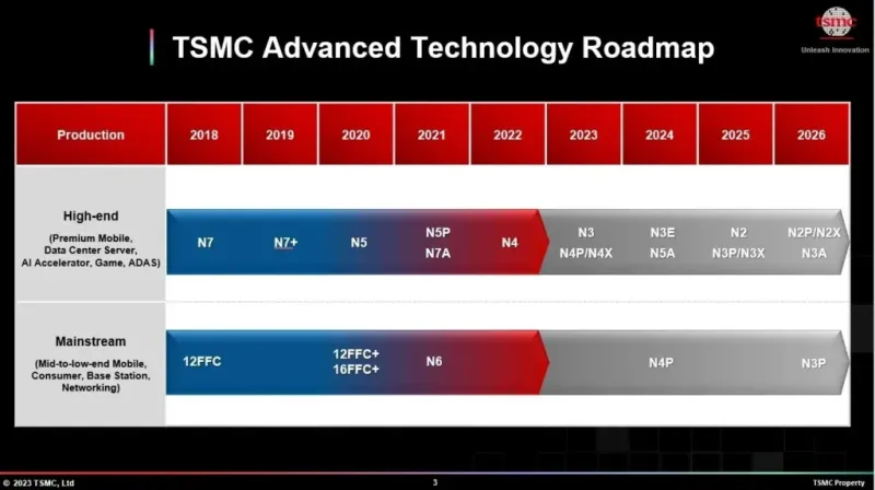 tesla 3nm