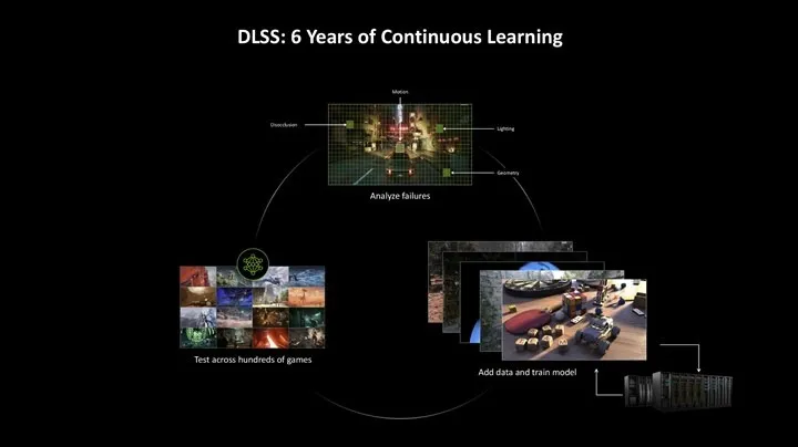Nvidia DLSS