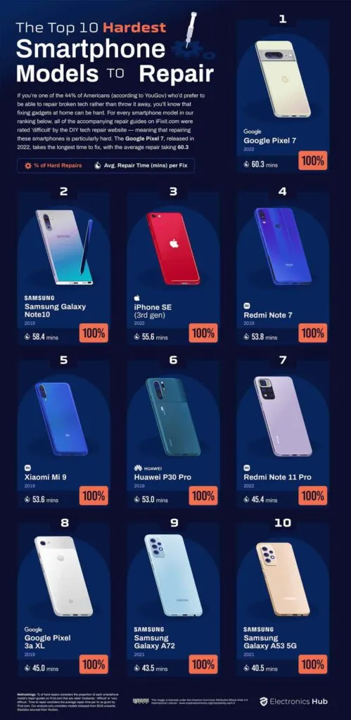 electronics hub