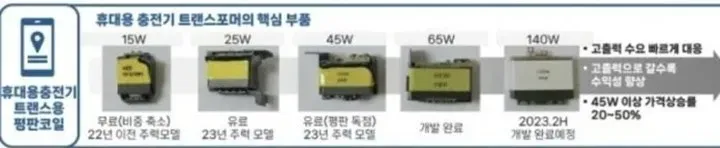 samsung 140 vatt şarj